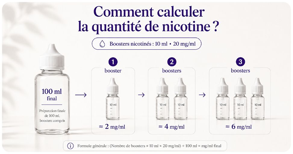 kit pour faire son e-liquide avec nicotine